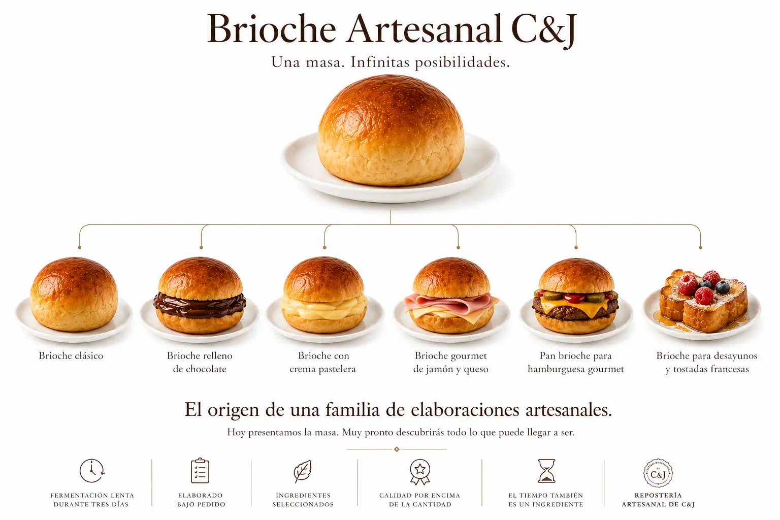 Familia de brioches artesanales C&J creados a partir de una misma receta